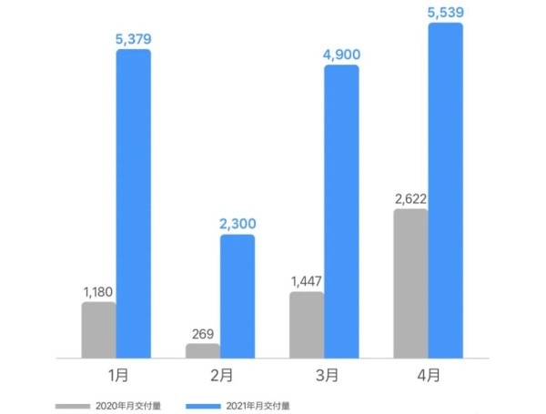 理想ONE累计交付突破5万辆 新增节油模式实力提升续航