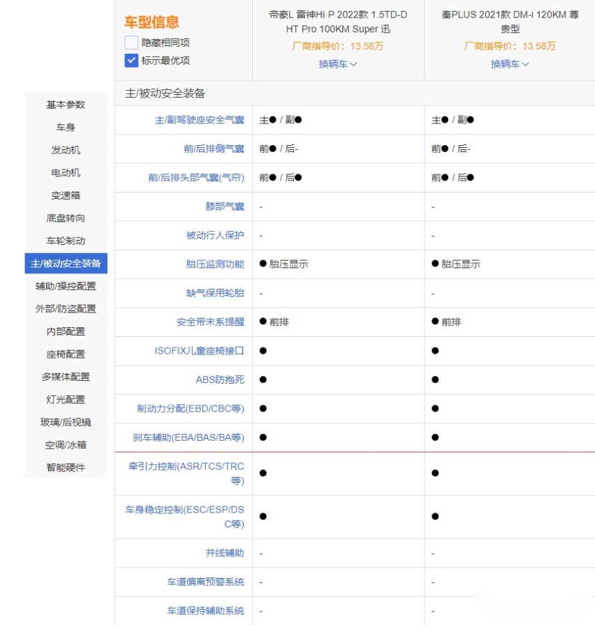 秦PLUS DM-i和帝豪L 雷神Hi·P谁更强呢？