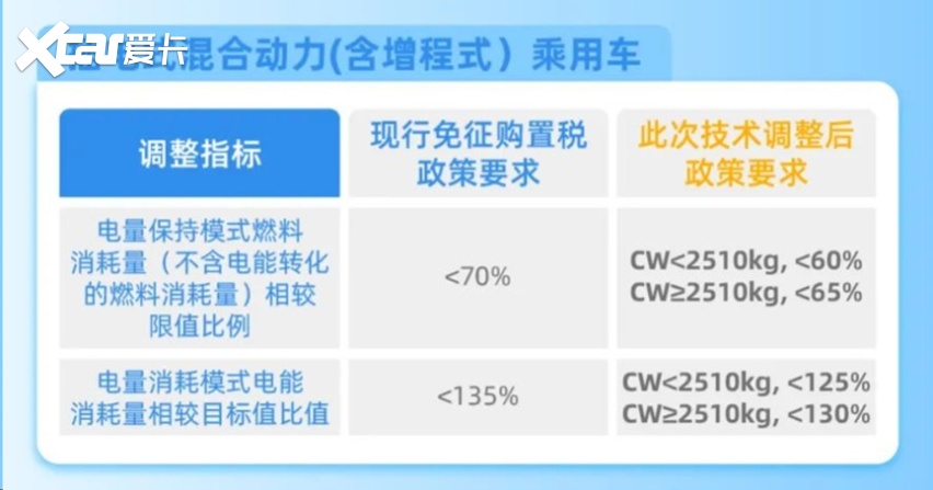 2024年，大多数消费者选择的是混动！