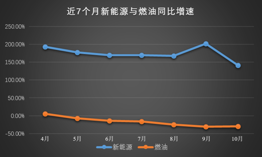 新能源销量五连冠，比亚迪为何如此深受市场喜爱？