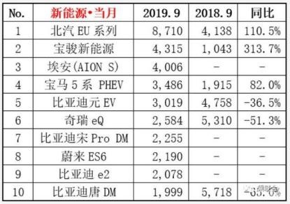 探店：传统车企新能源优惠力度小底气足，“瞧不上”新势力
