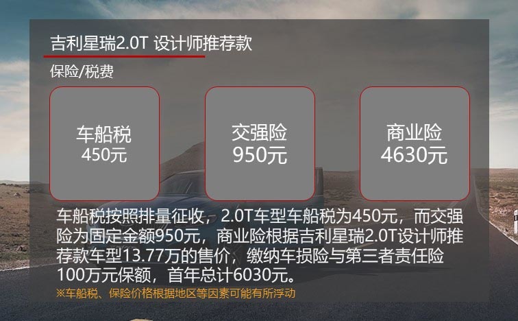月均花费不足千元 吉利星瑞用车成本调查