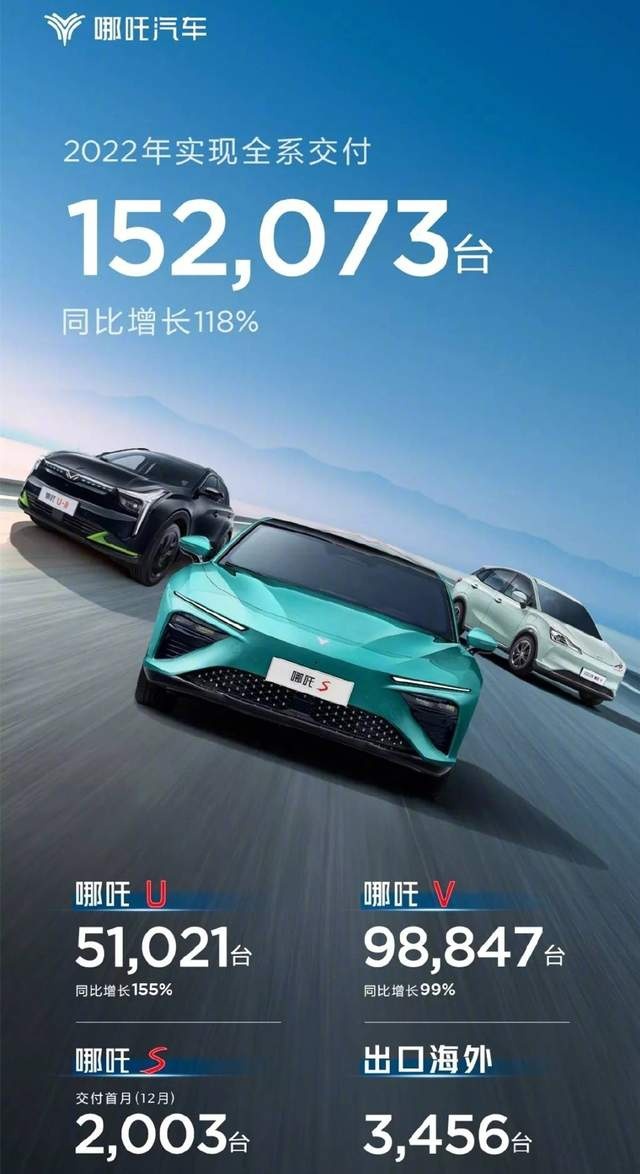 “八大新势力”2022销量：埃安勇夺第一，AITO问界开始乏力？