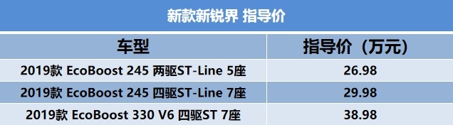速度和激情并存的SUV 还能拉上六个妹子去山里兜风！