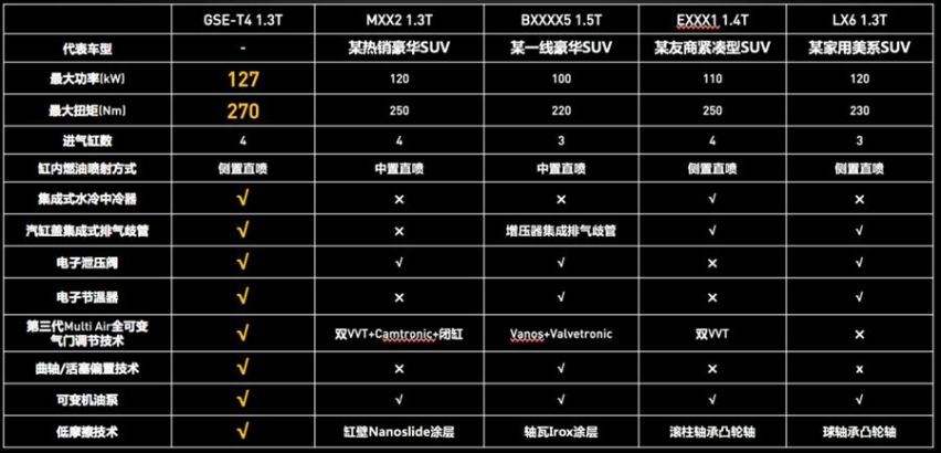 拒绝三缸！换装1.3T发动机的指南者开起来如何？