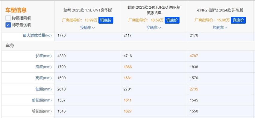 广汽本田给出诚意！全新智能纯电车限时价仅16万，尺寸比皓影还大