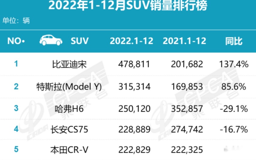 改命产品？第四代哈弗H6“降临”，内外饰很科技搭四种动力！