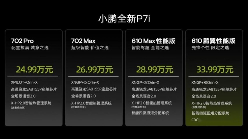 小鹏汽车发布年报：内部改革颇有成效，成本或将降低50%