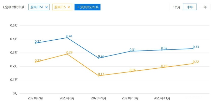 约好了，在北京车展亮相，哪吒EP41官方谍照发布