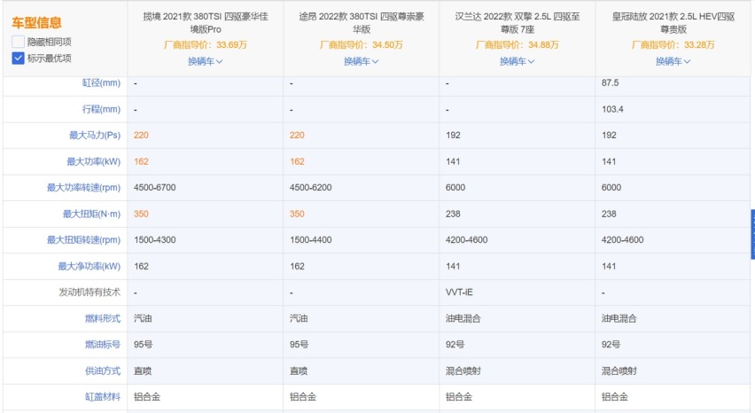 大7座SUV横评，揽境、汉兰达、途昂和陆放选谁好？