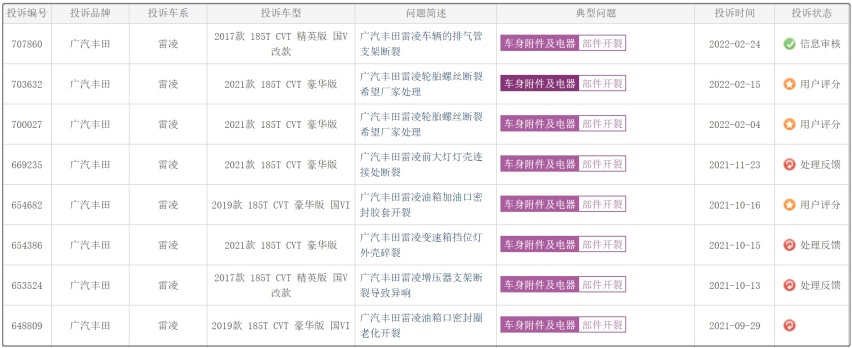 卖得比卡罗拉少，投诉却多一倍，雷凌将打破丰田“品质神话”？
