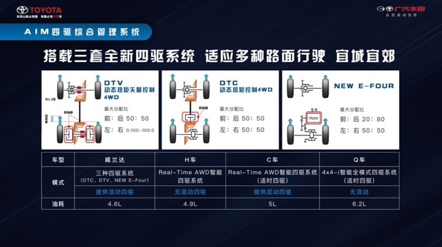 威兰达：给高级一个定义