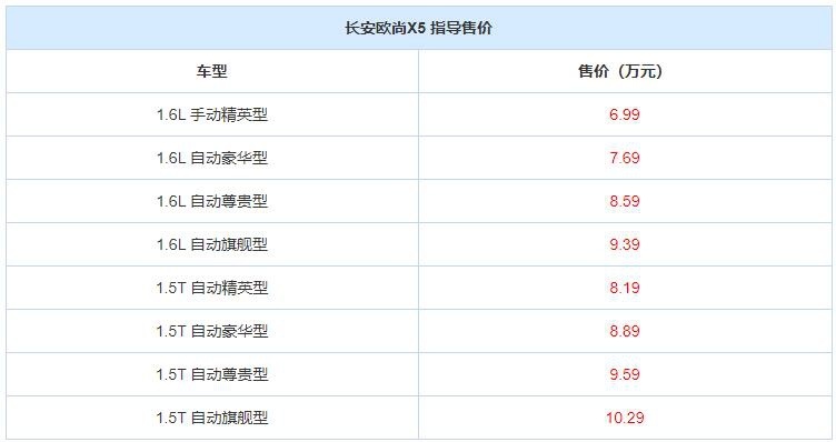 动力、智能、颜值火力全开 长安欧尚X5上市 售6.99万元起