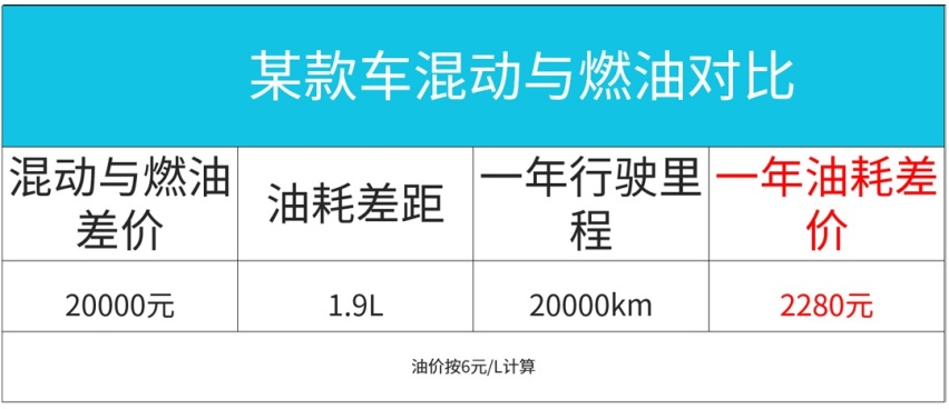 不到14万还白送一张牌 这种车不香吗？