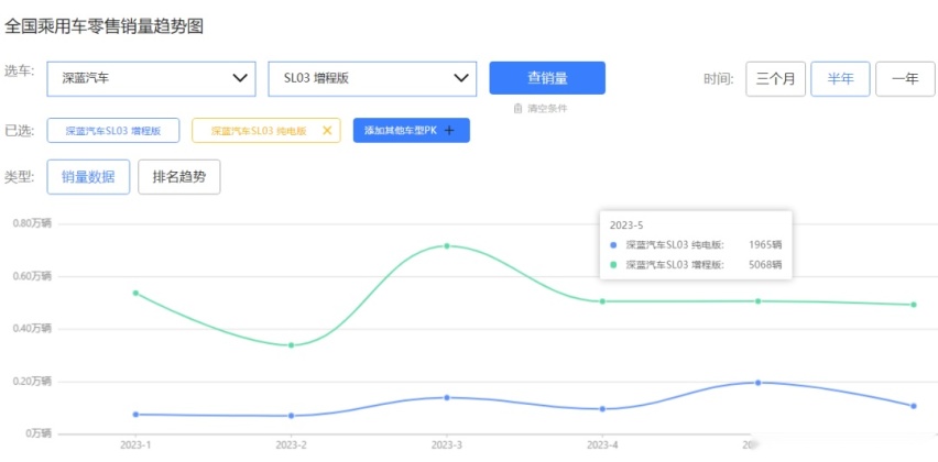 增程车越来越香，原因何在？