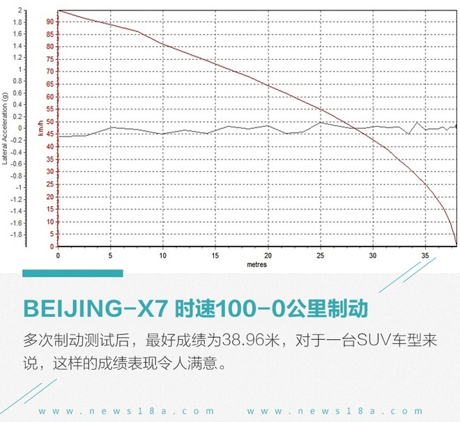 家庭需求那点事我都懂 深度测试新品BEIJING-X7