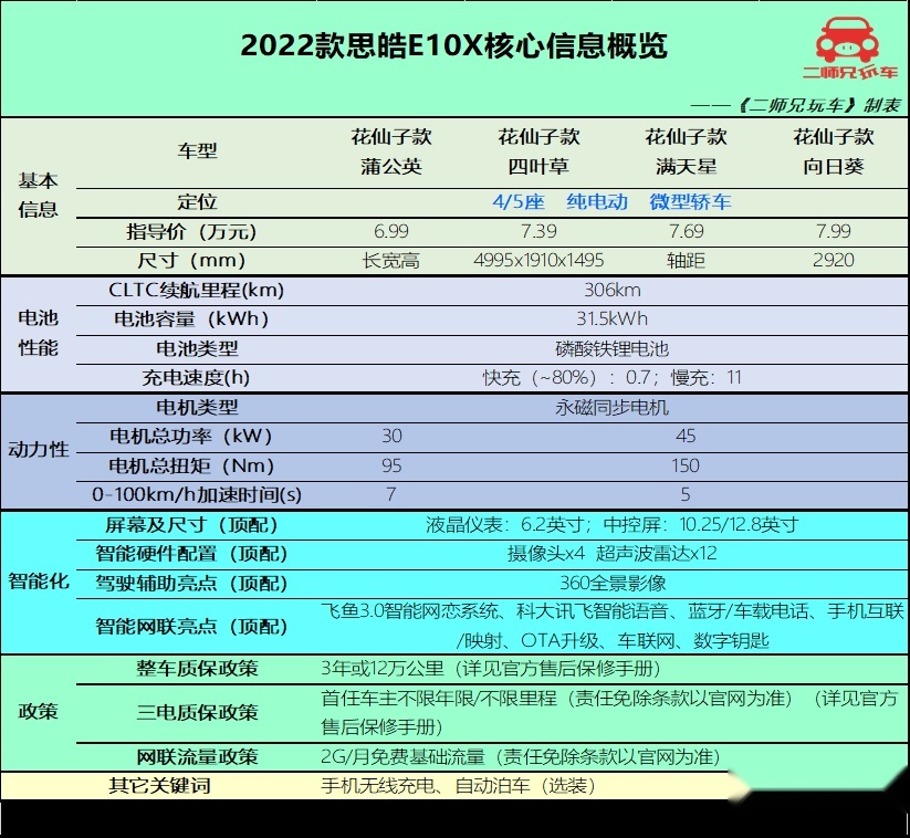 新势力、传统国产、合资各1款，6万级3款冷门纯电动车