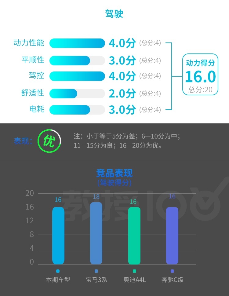 国产直降10多万，这辆有钱人的进口大玩具还值得买？