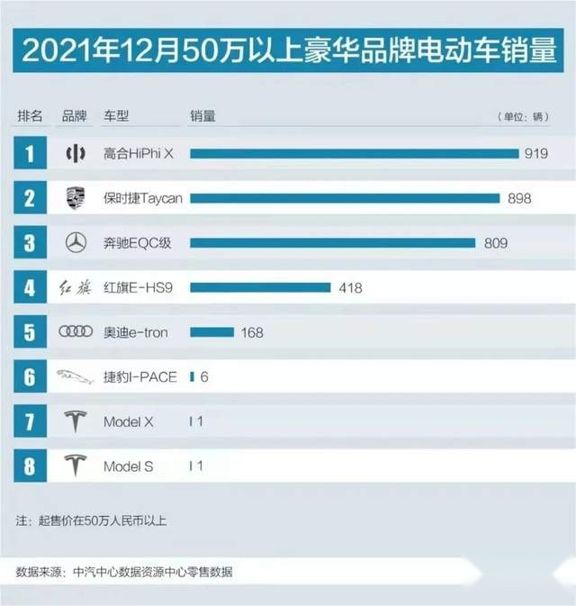 高合销量再创新高，可不是只靠花里胡哨