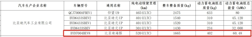 24款比亚迪海豚到店，换50W无线充电，续航520km+四连杆独悬