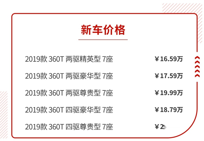 懂车的老司机都买乞丐版？这几辆SUV告诉你为啥要这样选
