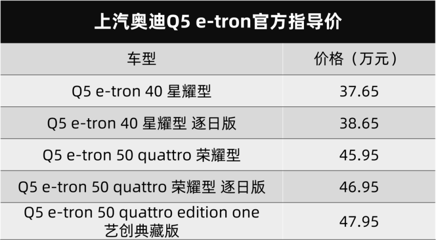 欧拉好猫莫兰迪版开启预订、上汽奥迪Q5 e-tron公布正式售价…