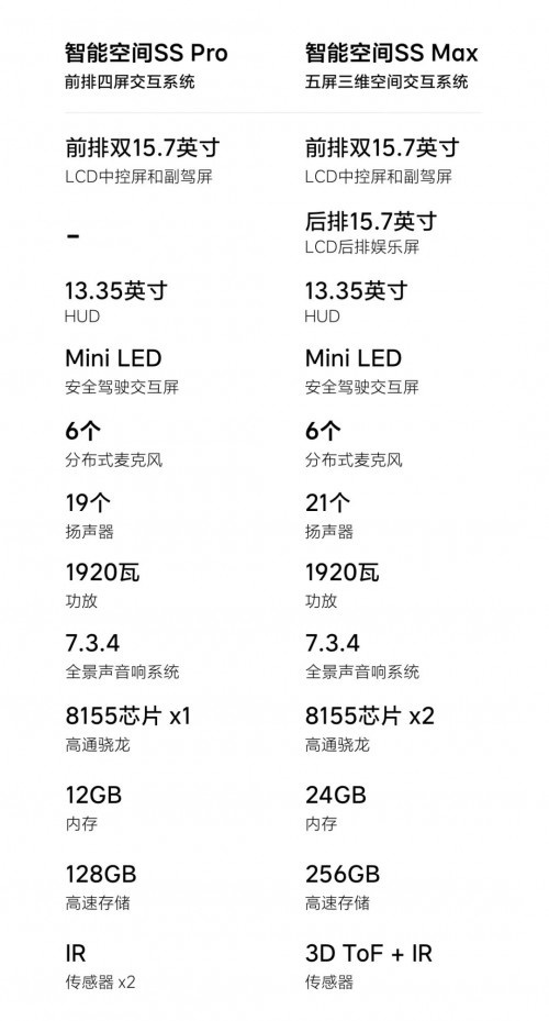 理想L8 Pro 和Max该怎么选？无论AD Pro 还是AD Max