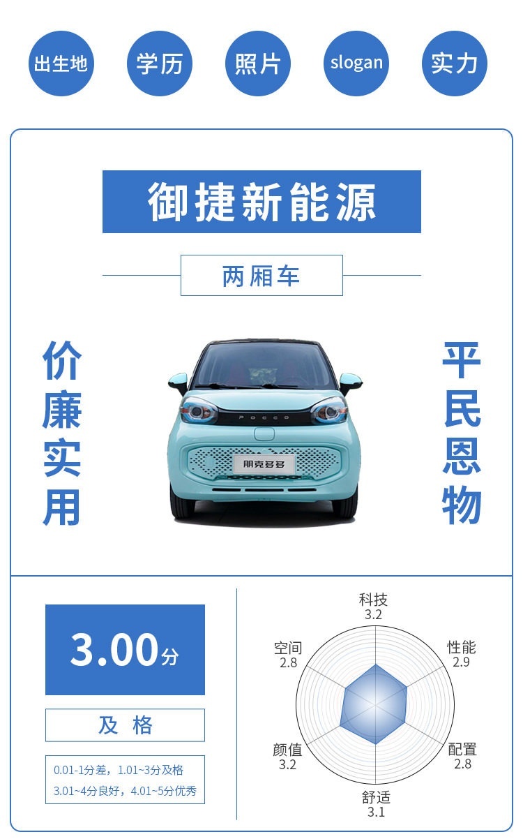 顶配不到4万 5门4座还有987L容量！还买自行车干嘛？