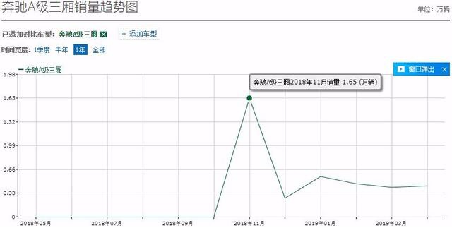 到底适合都市白领还是躁动骚年？也许奔驰A级都可以！