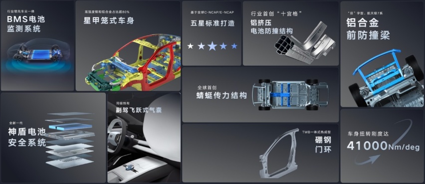 最具人气的顶流新车“中国新一代纯电旗舰”吉利银河E8亮相广州车展