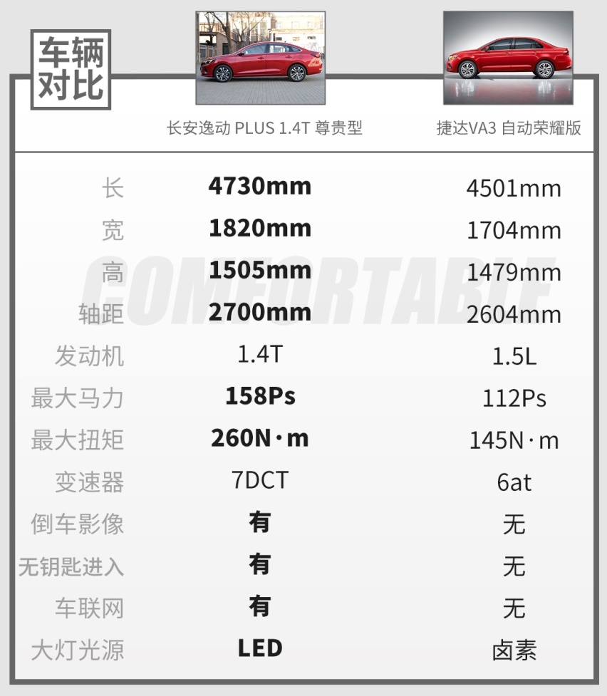花10万买车 是选择德味儿品牌 还是支持国产？