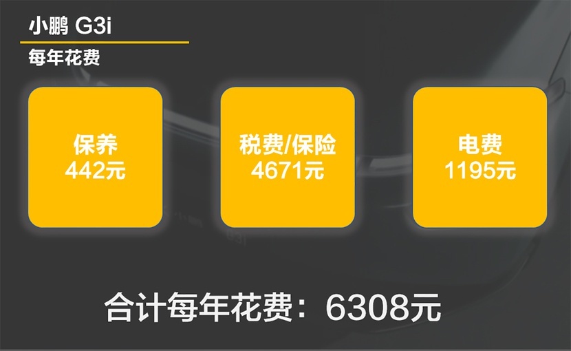 【帮你选车】换装家族前脸 配置有提升 小鹏G3i每月花费只要500？