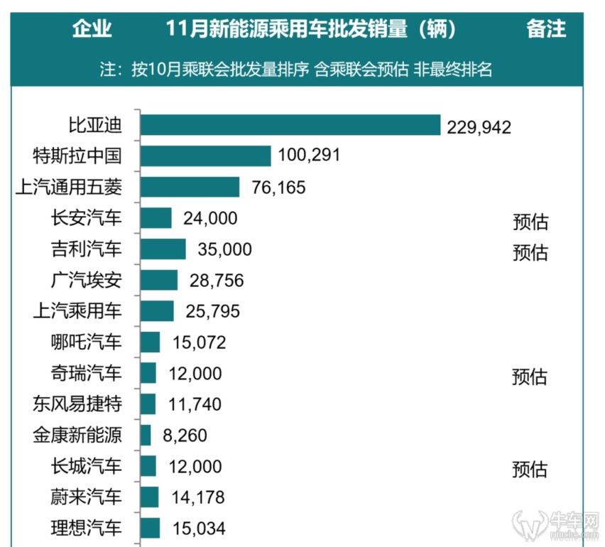 再降6000元刺激订单！特斯拉已到销量上限？