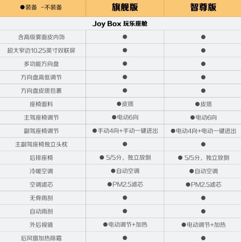 新增四大升级，宝骏悦也2024款将于4月中旬正式上市