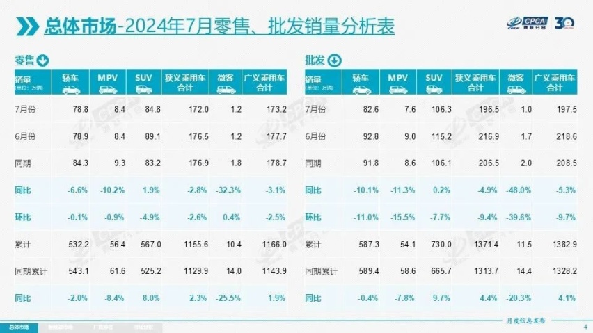7月新能源渗透率破50%，各车企生存状态如何？