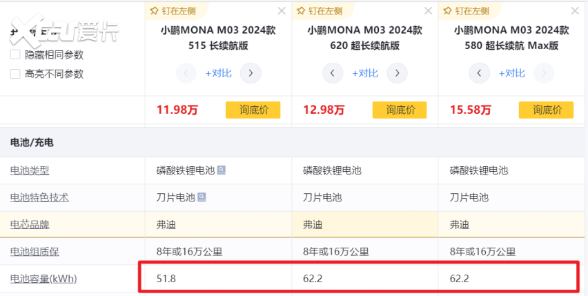 试驾小鹏MONA M03：操控拖了后腿，性价比真的很一般