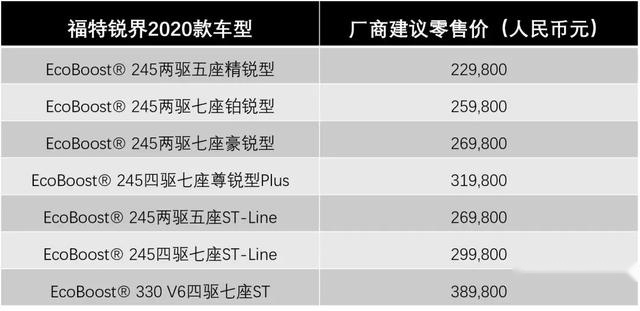 买了就是省了 双十一最值得购买的高品质SUV来啦