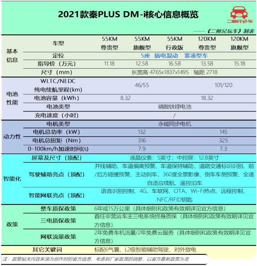 都是国产大牌，12-17万可选的4款插混家轿，谁是“经济适用王”？