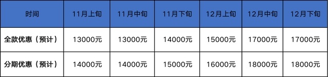 嫌宝马空间小？GLC早买没车/晚买折扣大，再等等？