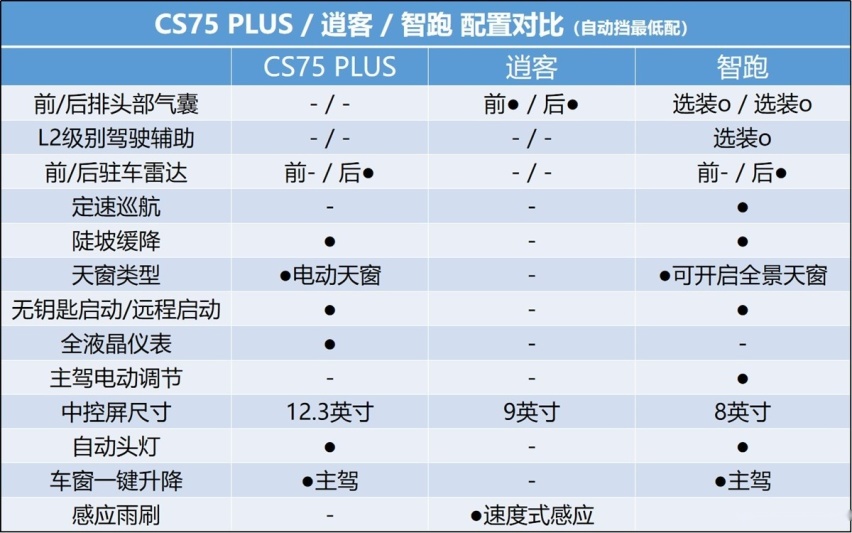 15万元选台SUV 非闹成一次中日韩间大作战？
