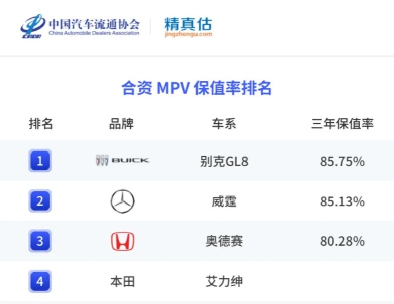 高端MPV市场竞争激烈 消费者如何选择？