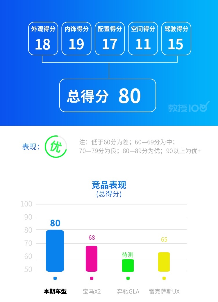 做工好动力强 这台全新轿跑SUV除了帅还有不少惊喜！