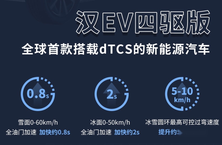 比亚迪和博世联合研发出了一种黑科技，将率先应用在汉EV上