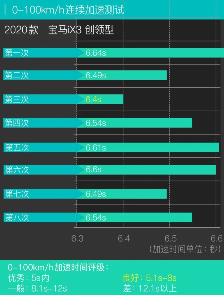 有驾试车丨全网深度首测宝马iX3，你能买到的最贵“油改电”！