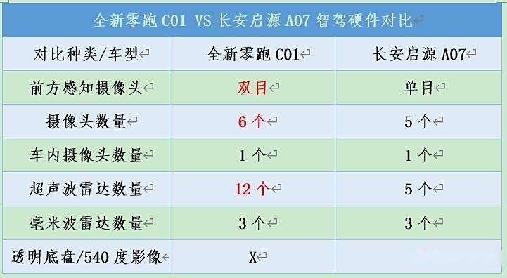 不到15万选择中大型纯电动轿车，全新零跑C01和长安启源A07谁更值