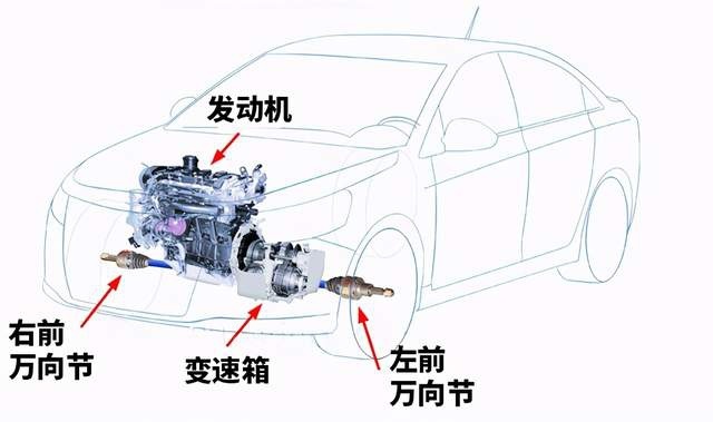 记住这3招，一眼分辨前、后驱！