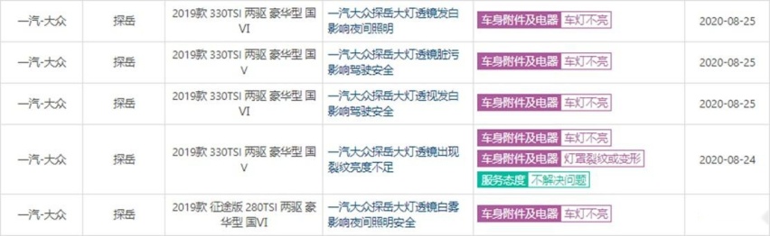 投诉榜月月有名，探岳大灯