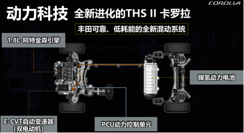 讲讲12代卡罗拉大实话（1）,定价“厚道”还是“鸡贼”？