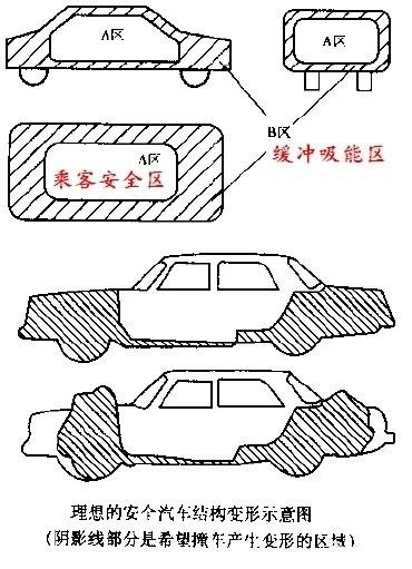 帕萨特碰撞让中保研一战成名，谁会是下一个出头鸟