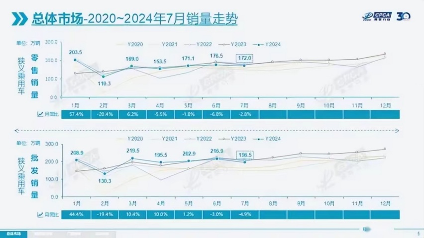 中国新能源弯道超车，渗透率超过50%，让绿牌正式成为多数派